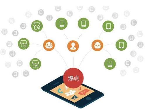 古蔺为什么越来越多的企业通过软文营销来引流